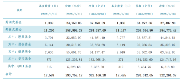 启泰网 刚刚公布：32.22万亿元！