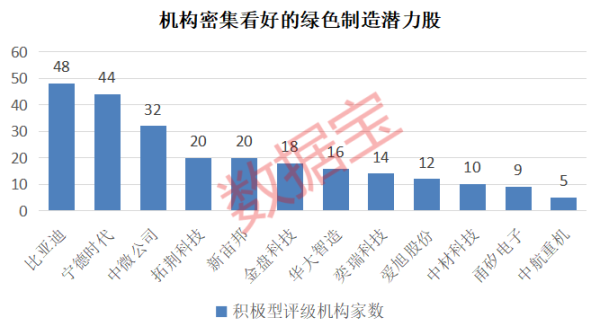 汇丰配资 重磅利好！国常会定调，绿色制造风口来袭！12只潜力股曝光