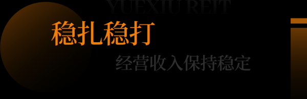 319策略 越秀房产基金上半年成绩单：经营收入9.66亿元，平均融资成本降至近三年低位